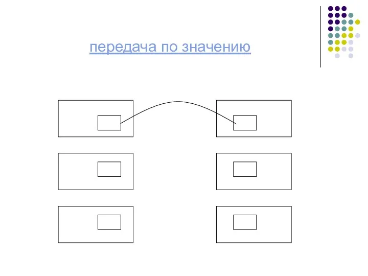 передача по значению