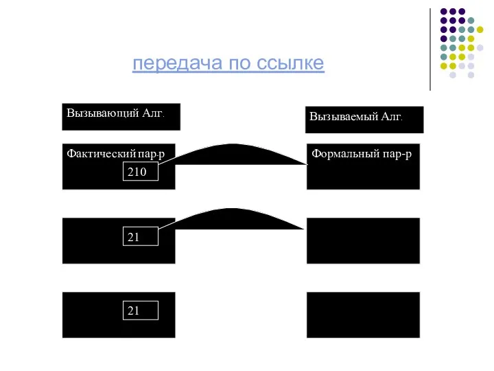 передача по ссылке