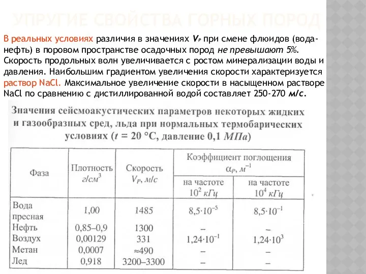 УПРУГИЕ СВОЙСТВА ГОРНЫХ ПОРОД В реальных условиях различия в значениях