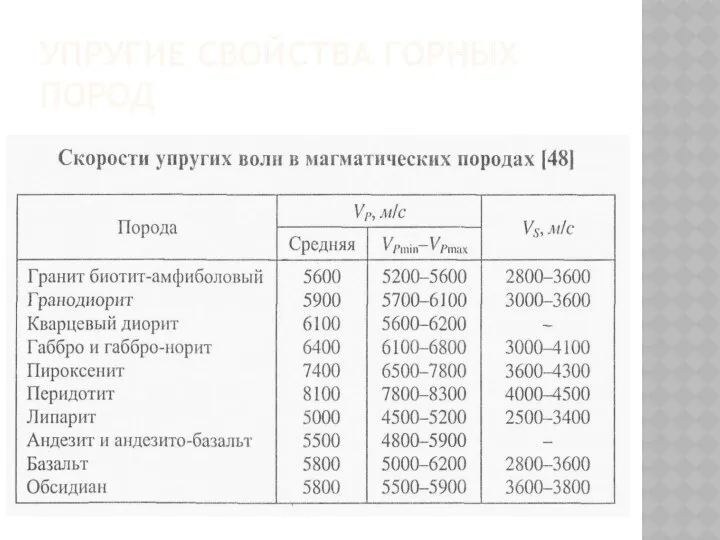 УПРУГИЕ СВОЙСТВА ГОРНЫХ ПОРОД