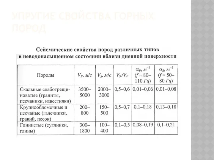 УПРУГИЕ СВОЙСТВА ГОРНЫХ ПОРОД