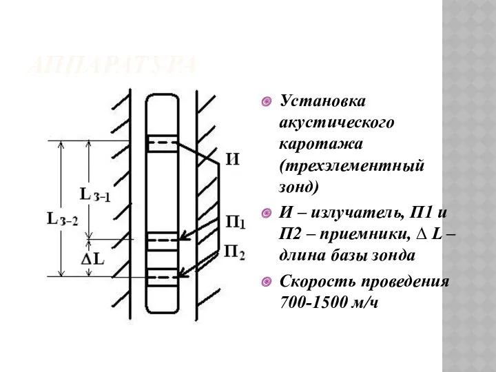 АППАРАТУРА Установка акустического каротажа (трехэлементный зонд) И – излучатель, П1