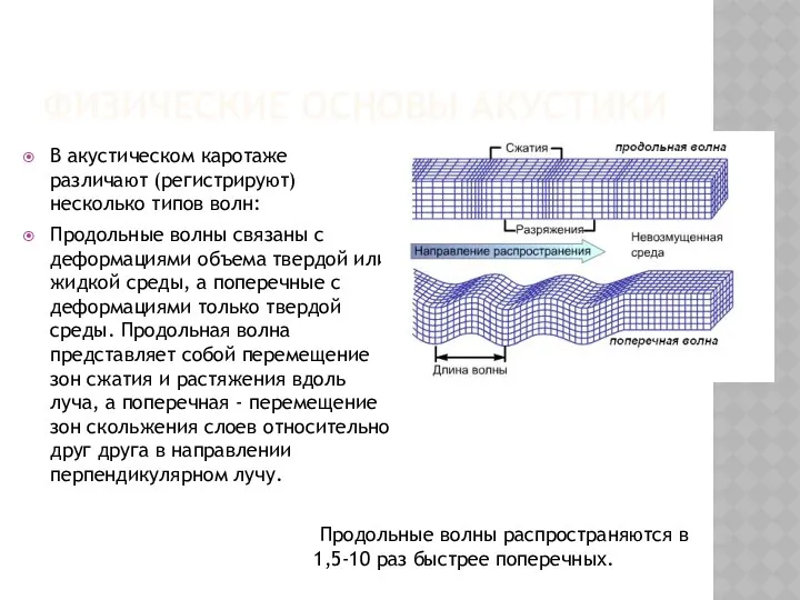 ФИЗИЧЕСКИЕ ОСНОВЫ АКУСТИКИ В акустическом каротаже различают (регистрируют) несколько типов