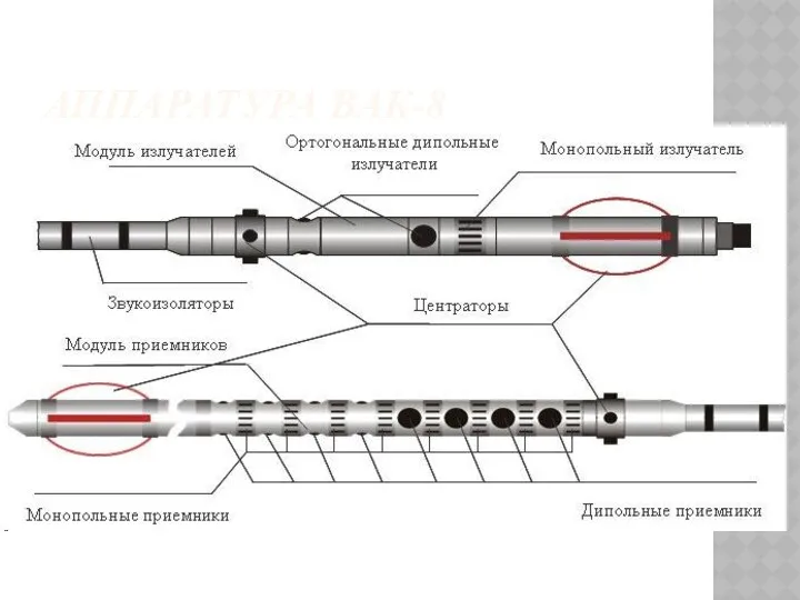 АППАРАТУРА ВАК-8