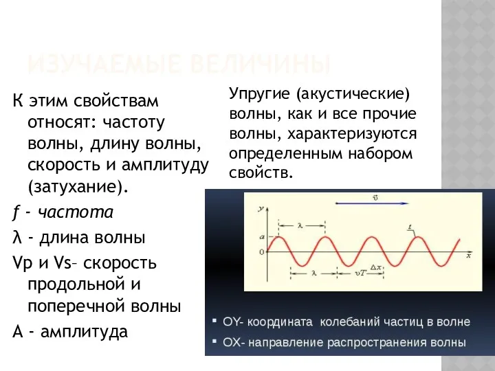 ИЗУЧАЕМЫЕ ВЕЛИЧИНЫ К этим свойствам относят: частоту волны, длину волны,