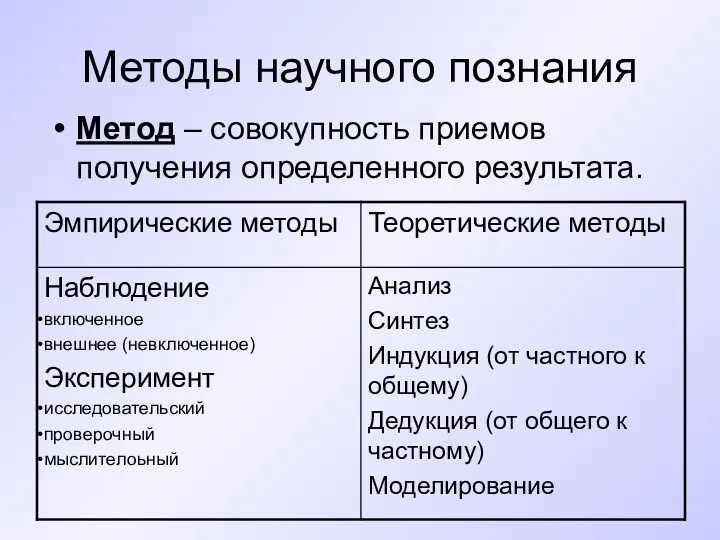 Методы научного познания Метод – совокупность приемов получения определенного результата.