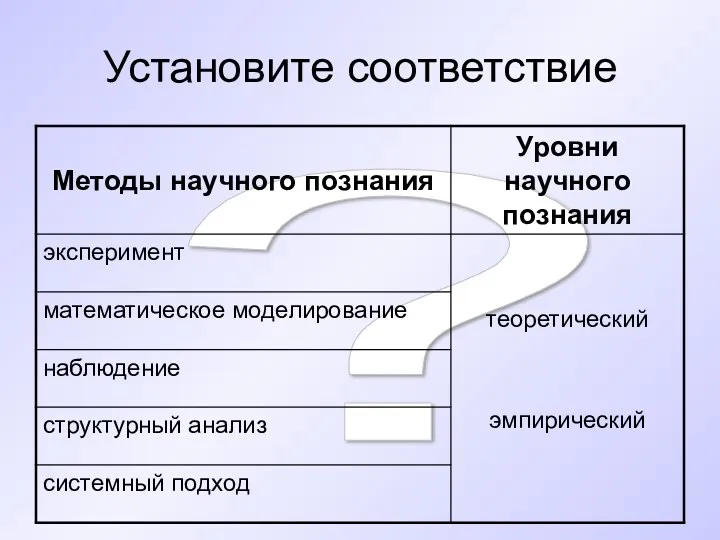 ? Установите соответствие