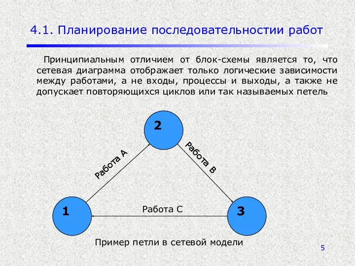 4.1. Планирование последовательностии работ Принципиальным отличием от блок-схемы является то, что сетевая диаграмма