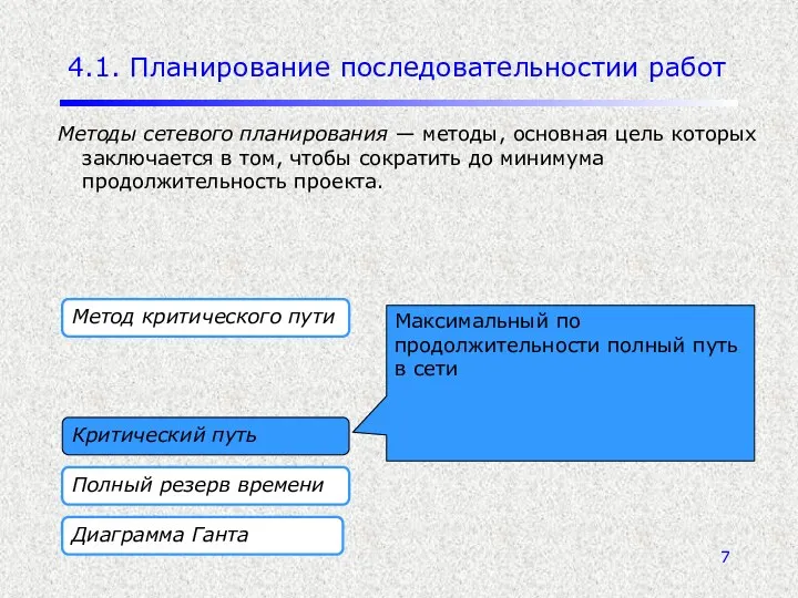 4.1. Планирование последовательностии работ Методы сетевого планирования — методы, основная цель которых заключается