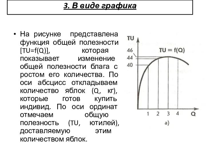 3. В виде графика На рисунке представлена функция общей полезности