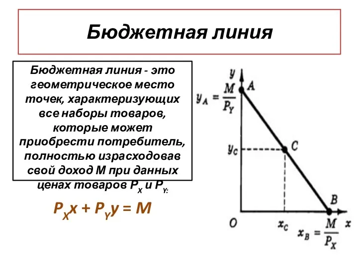 Бюджетная линия Бюджетная линия - это геометрическое место точек, характеризующих