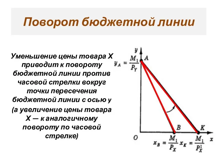 Поворот бюджетной линии Уменьшение цены товара Х приводит к повороту