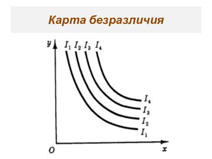 Карта безразличия