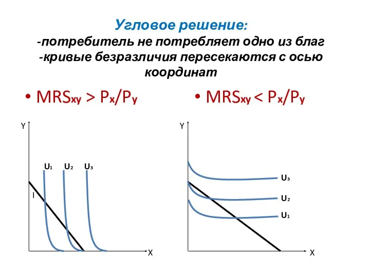 Угловое решение: -потребитель не потребляет одно из благ -кривые безразличия