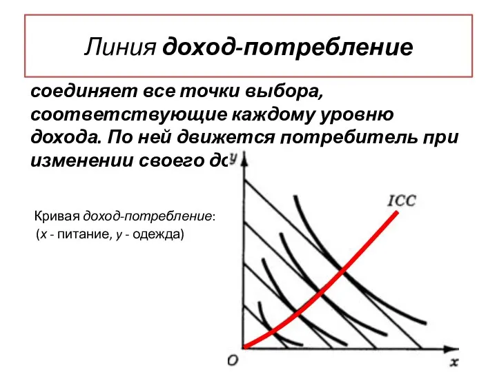 Линия доход-потребление соединяет все точки выбора, соответствующие каждому уровню дохода.