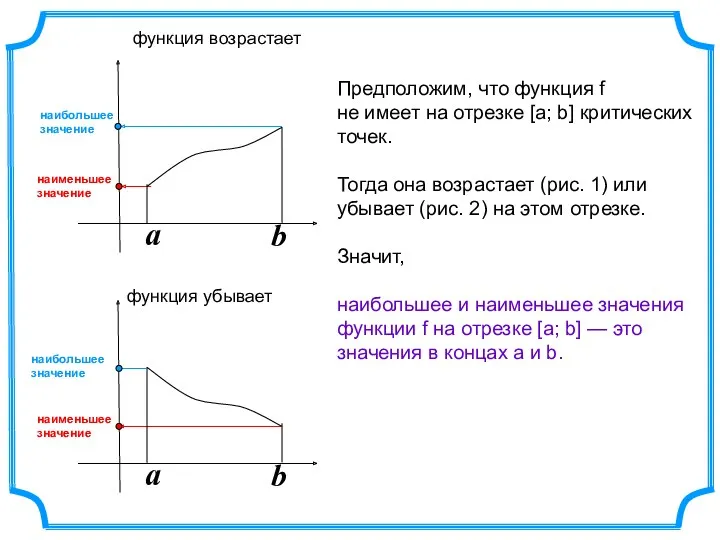 a b a b Предположим, что функция f не имеет