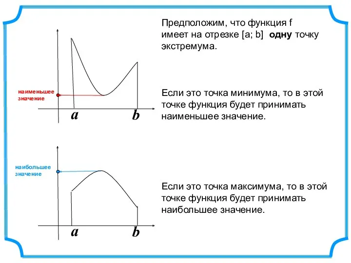 a b a b Предположим, что функция f имеет на