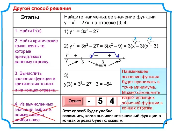 Найдите наименьшее значение функции y = x3 – 27x на