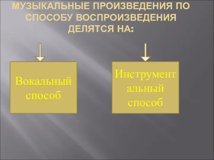 МУЗЫКАЛЬНЫЕ ПРОИЗВЕДЕНИЯ ПО СПОСОБУ ВОСПРОИЗВЕДЕНИЯ ДЕЛЯТСЯ НА: Вокальный способ Инструментальный способ