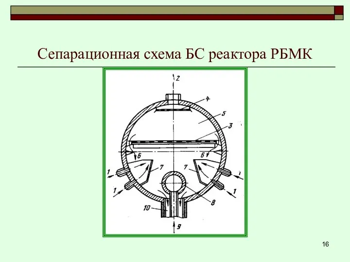 Сепарационная схема БС реактора РБМК