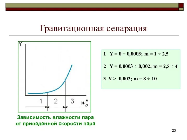 Гравитационная сепарация 1 Y = 0 ÷ 0,0003; m =