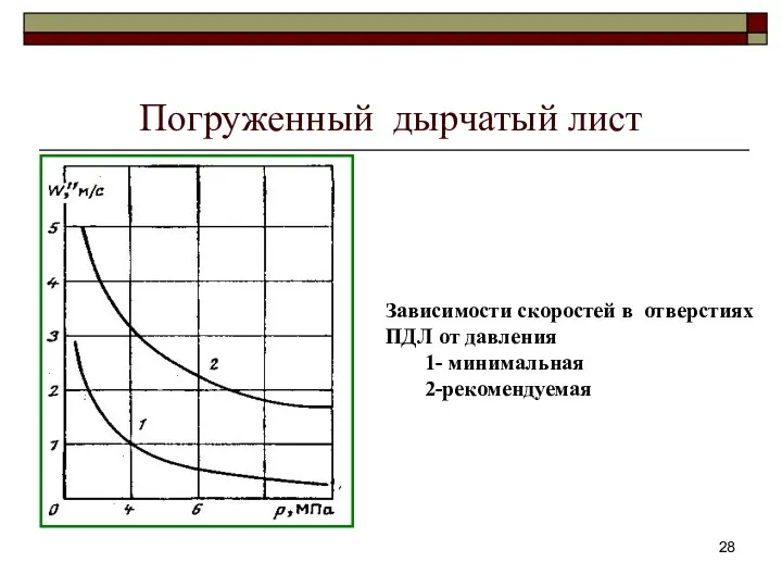 Погруженный дырчатый лист Зависимости скоростей в отверстиях ПДЛ от давления 1- минимальная 2-рекомендуемая