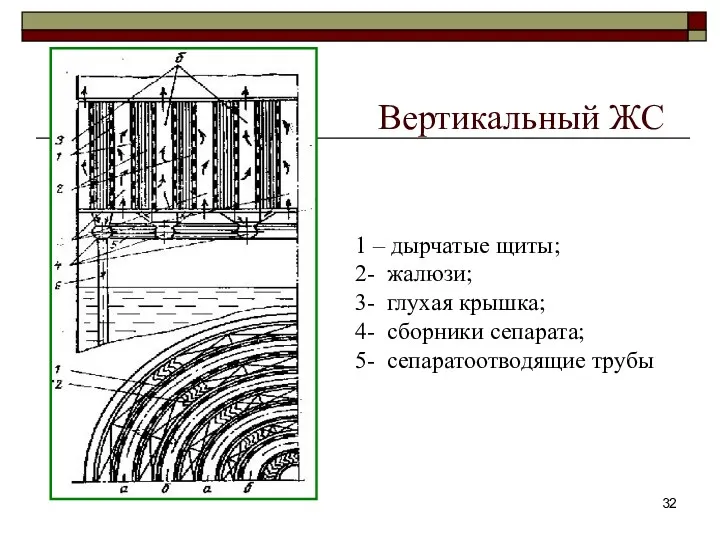 Вертикальный ЖС 1 – дырчатые щиты; 2- жалюзи; 3- глухая