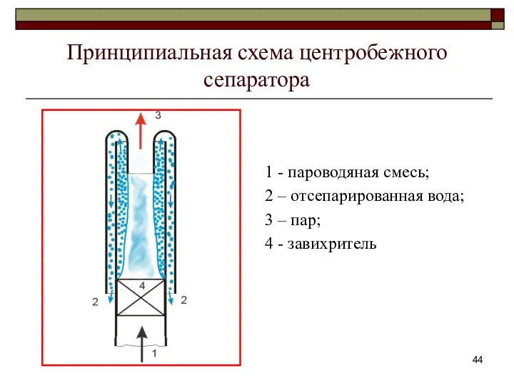 Принципиальная схема центробежного сепаратора 1 - пароводяная смесь; 2 –