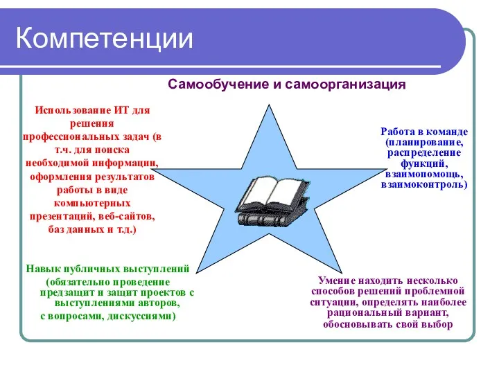 Компетенции Навык публичных выступлений (обязательно проведение предзащит и защит проектов