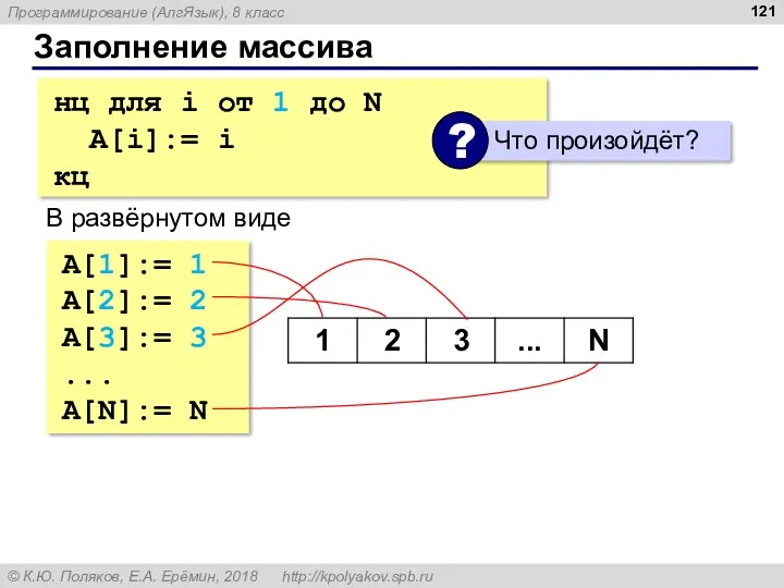 Заполнение массива нц для i от 1 до N A[i]:=