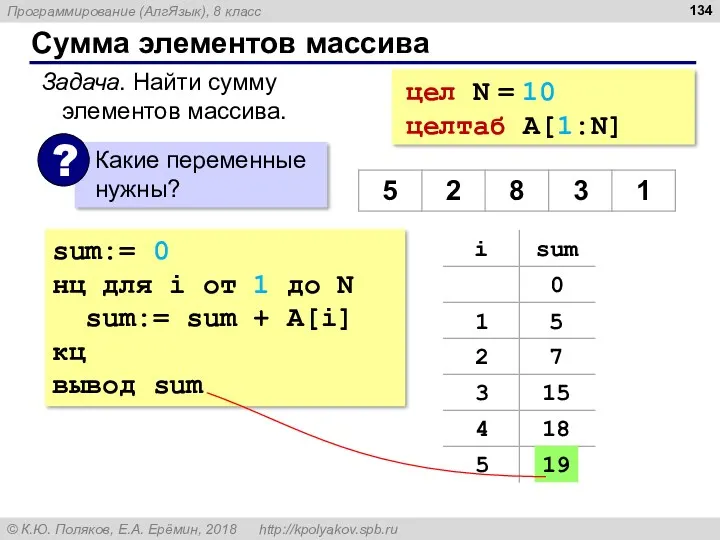 Сумма элементов массива sum:= 0 нц для i от 1