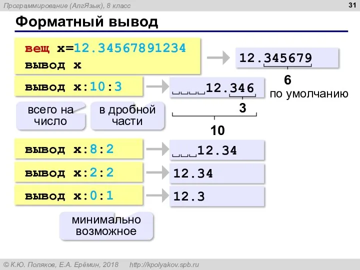 Форматный вывод вещ x=12.34567891234 вывод x 12.345679 6 по умолчанию