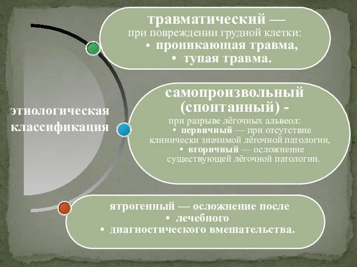 травматический — при повреждении грудной клетки: проникающая травма, тупая травма.