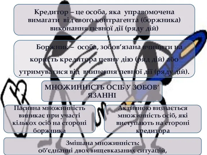 Кредитор – це особа, яка управомочена вимагати від свого контрагента