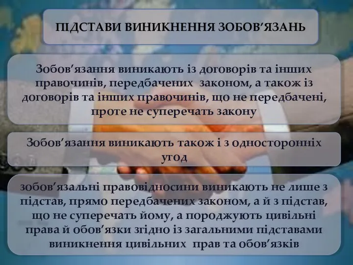 ПІДСТАВИ ВИНИКНЕННЯ ЗОБОВ’ЯЗАНЬ Зобов’язання виникають із договорів та інших правочинів,