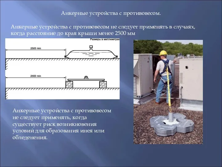 Анкерные устройства с противовесом. Анкерные устройства с противовесом не следует