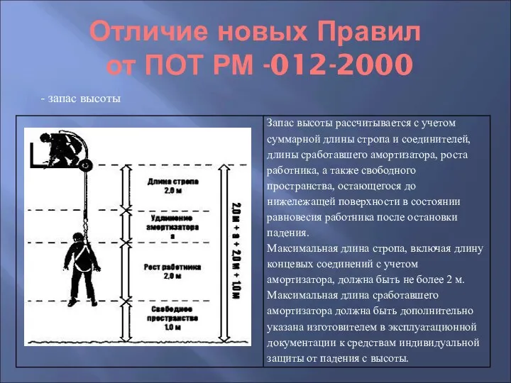Отличие новых Правил от ПОТ РМ -012-2000 - запас высоты