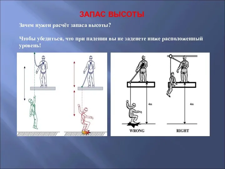 ЗАПАС ВЫСОТЫ Зачем нужен расчёт запаса высоты? Чтобы убедиться, что