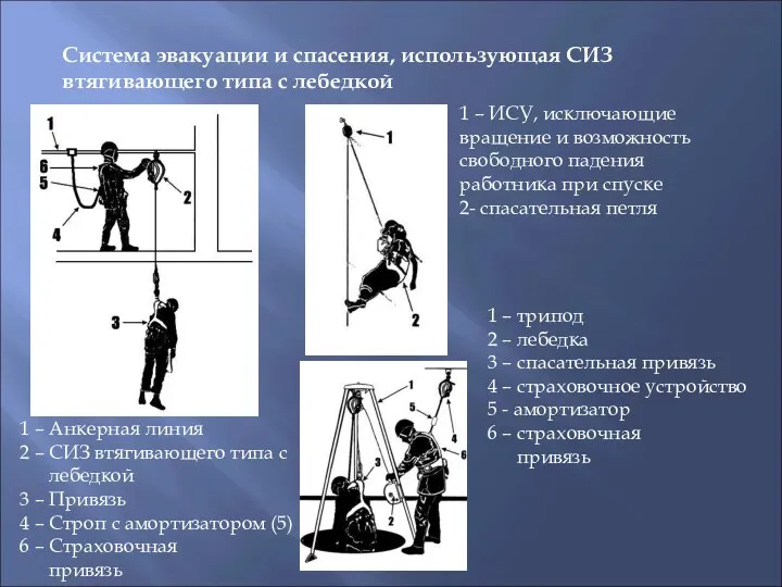 Система эвакуации и спасения, использующая СИЗ втягивающего типа с лебедкой