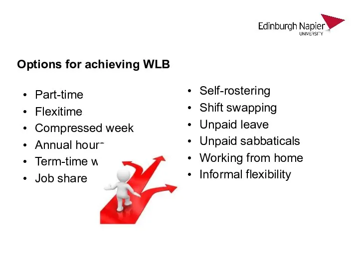 Options for achieving WLB Part-time Flexitime Compressed week Annual hours