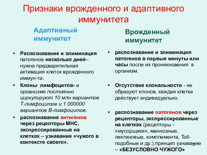 Признаки врожденного и адаптивного иммунитета Адаптивный иммунитет Распознавание и элиминация