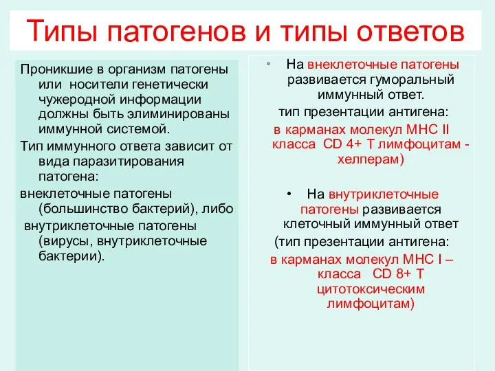 Типы патогенов и типы ответов Проникшие в организм патогены или