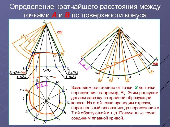 Определение кратчайшего расстояния между точками А и В по поверхности конуса Замеряем расстояние