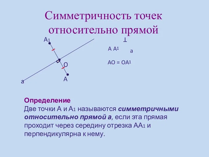 Симметричность точек относительно прямой A1 A a O A A1