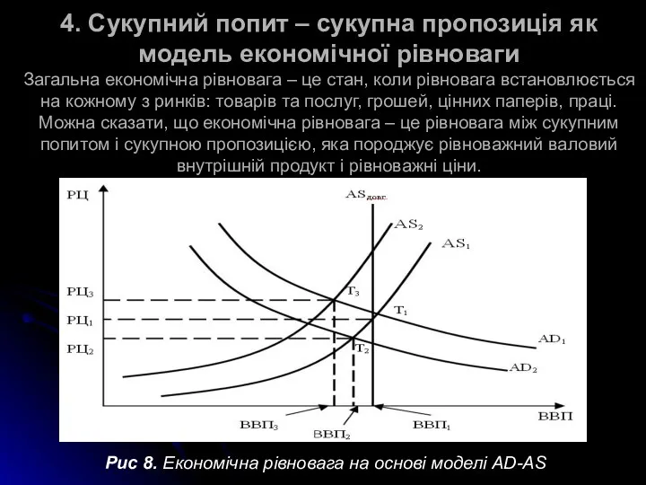 4. Сукупний попит – сукупна пропозиція як модель економічної рівноваги
