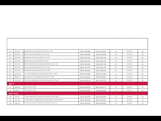 Логистическая информация ЗУБНЫЕ ПАСТЫ 22 1002-28-21 SP ЗЕРО БАЛАНС RU(18D)SG