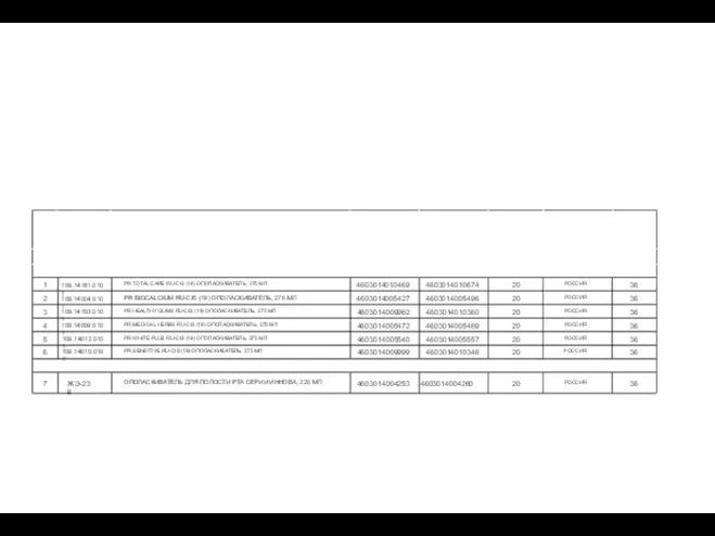 Логистическая информация ОПОЛАСКИВАТЕЛИ 1 109.14161.0101 PR TOTAL CARE RU-CIS (19)