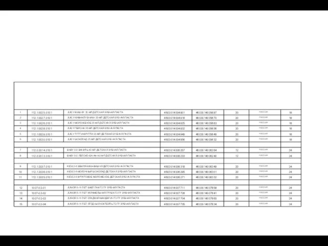 Логистическая информация ДЕТСКИЕ ЗУБНЫЕ ПАСТЫ № АРТИКУЛ НОМЕНКЛАТУРА ШТРИХКОД ЕДИНИЦЫ