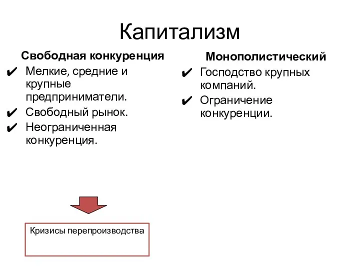 Капитализм Свободная конкуренция Мелкие, средние и крупные предприниматели. Свободный рынок.