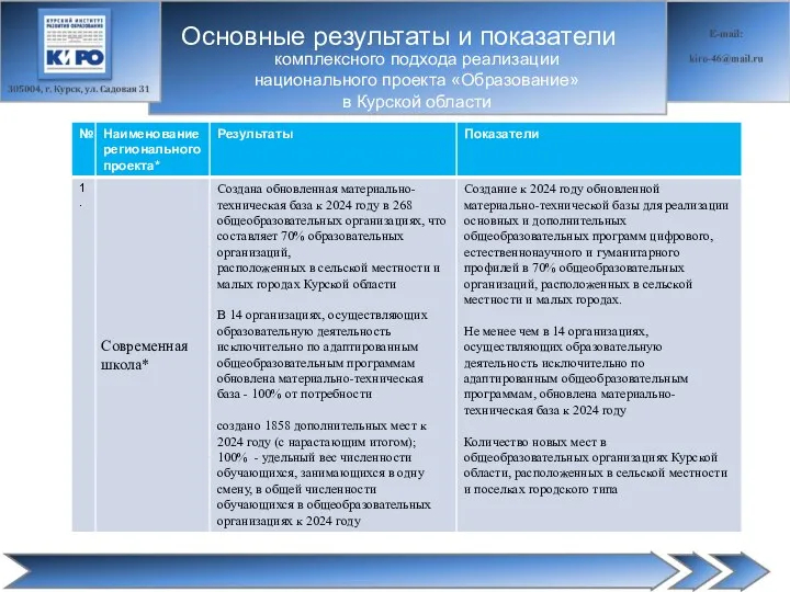комплексного подхода реализации национального проекта «Образование» в Курской области Основные результаты и показатели